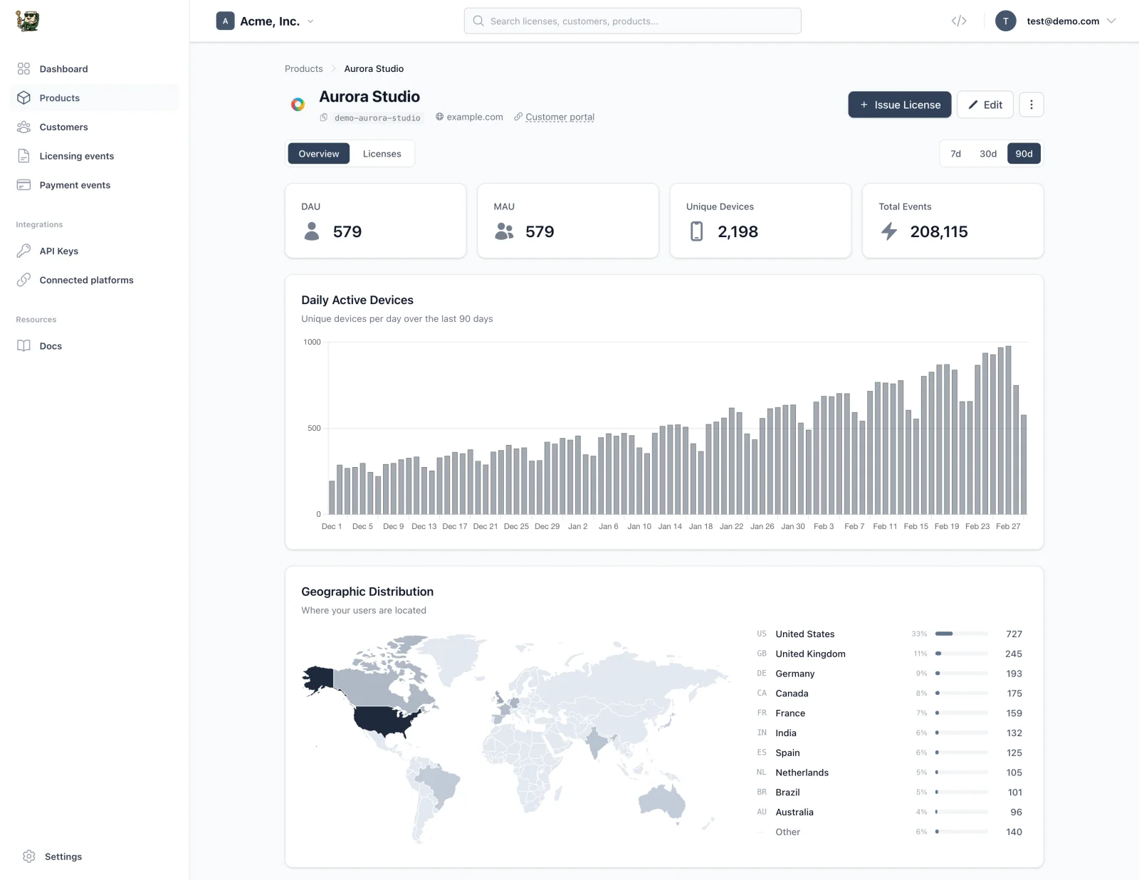 LicenseSeat Dashboard