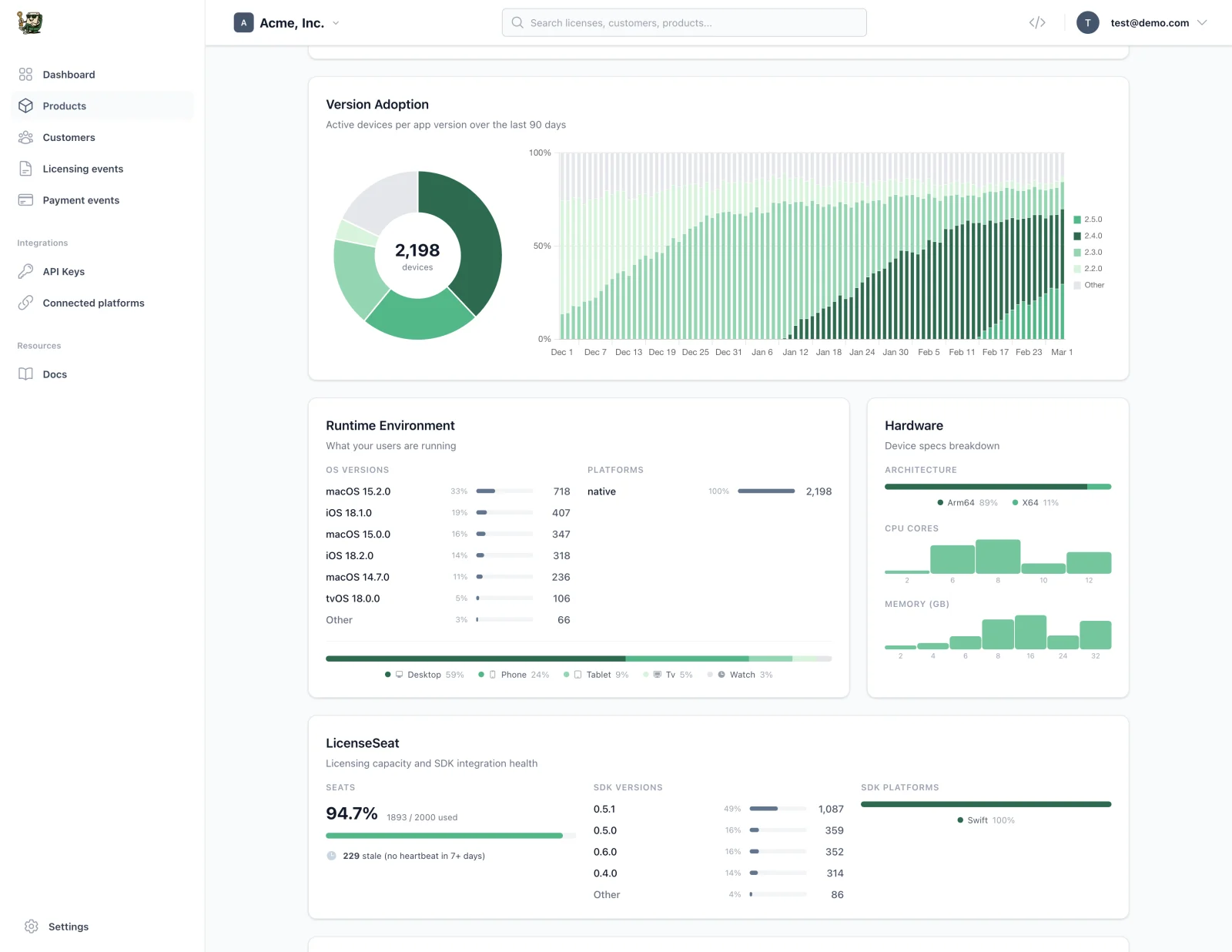 LicenseSeat dashboard screenshot